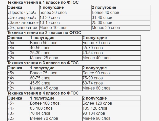 Сколько слов должно быть в индивидуальном проекте 10 класс