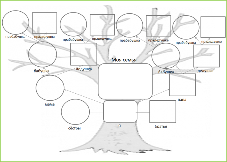 Генеалогическое Древо схема 4 поколения. Родословная Древо семьи схема. Родословная формата а4. Пример древа семьи схема.