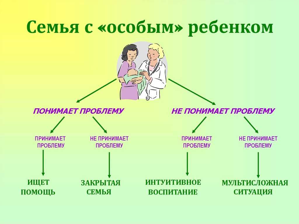 Отношения в семье методики. Взаимодействие родителей и детей. Типы родителей детей с ОВЗ.