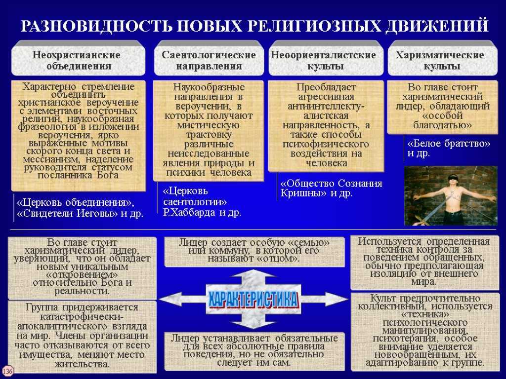 Нетрадиционные религии и секты в современном обществе россии презентация