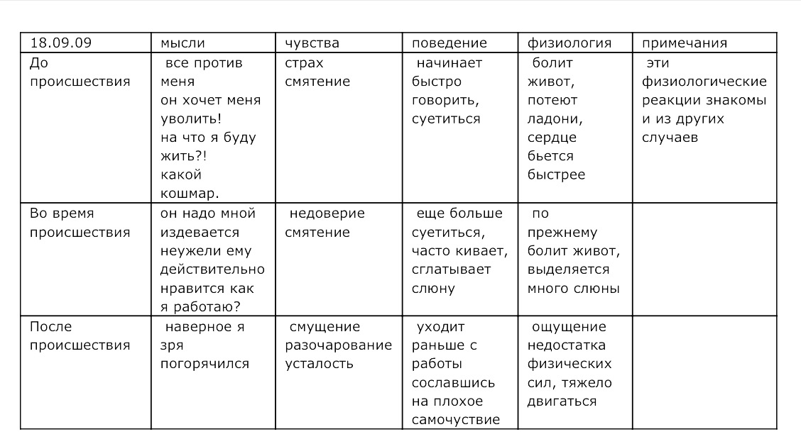 Дневник чувств и эмоций как вести созависимому образец