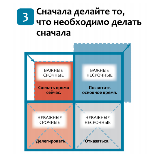 Управление временем по стивену кови презентация