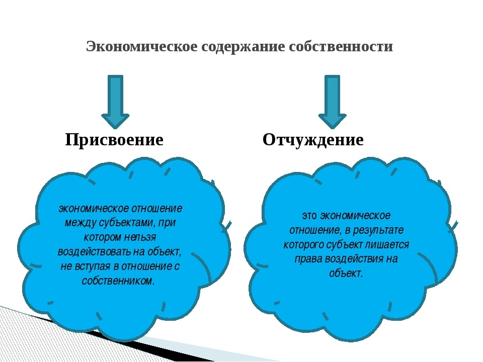 Объекты присвоения. Присвоение собственности это. Экономическая сущность собственности. Присвоение и отчуждение собственности в экономике. Формы отчуждения собственности.