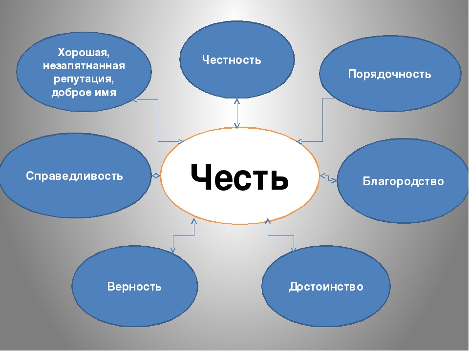 Честь и достоинство презентация