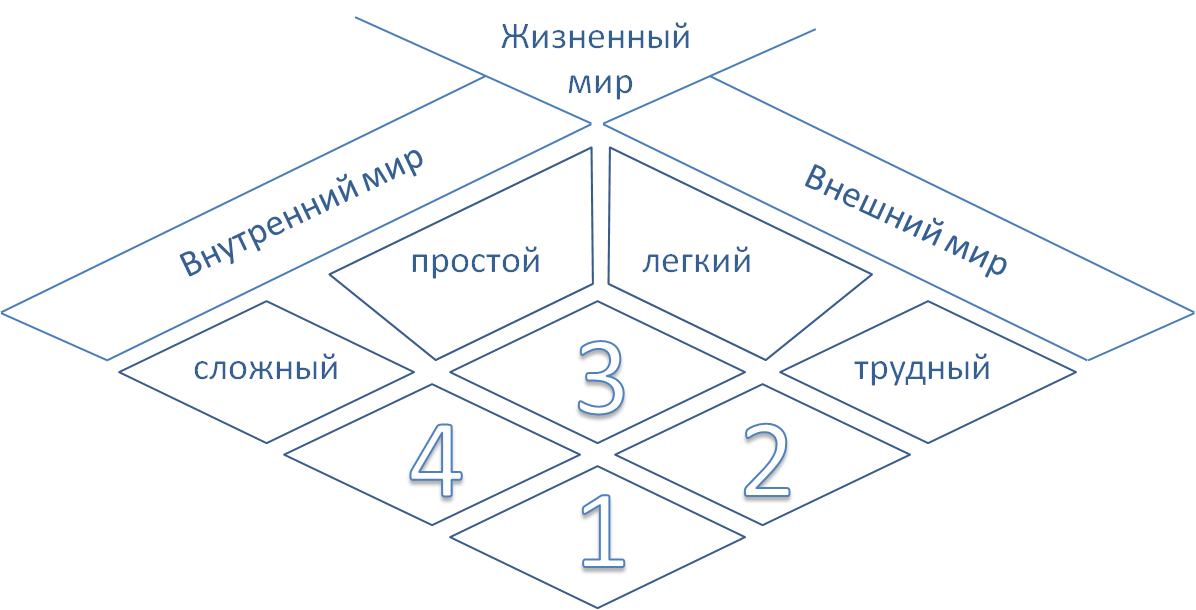 Психология переживания ф е василюка презентация