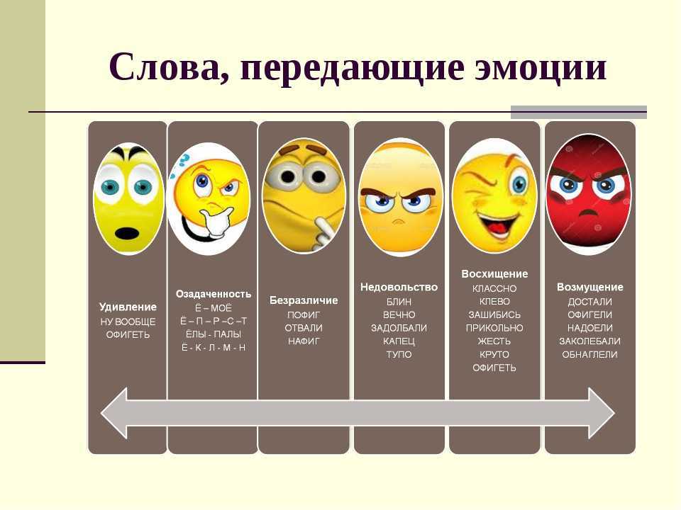 Эмоции и общение презентация