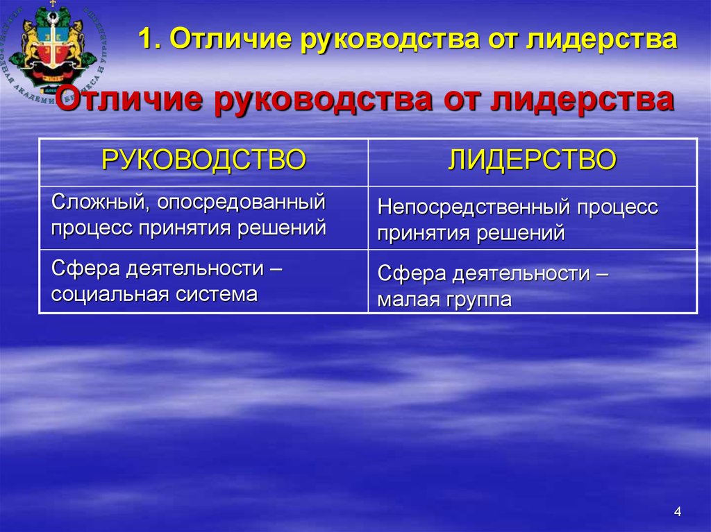 Лидерство и руководство презентация