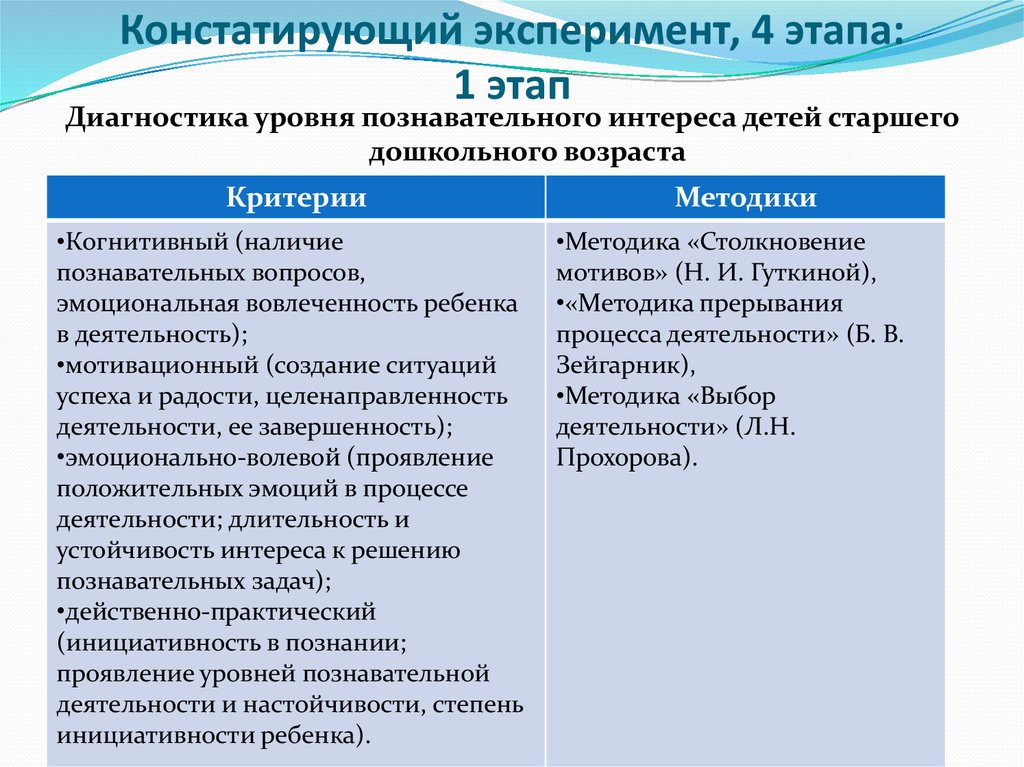 План формирующего эксперимента в дипломной работе