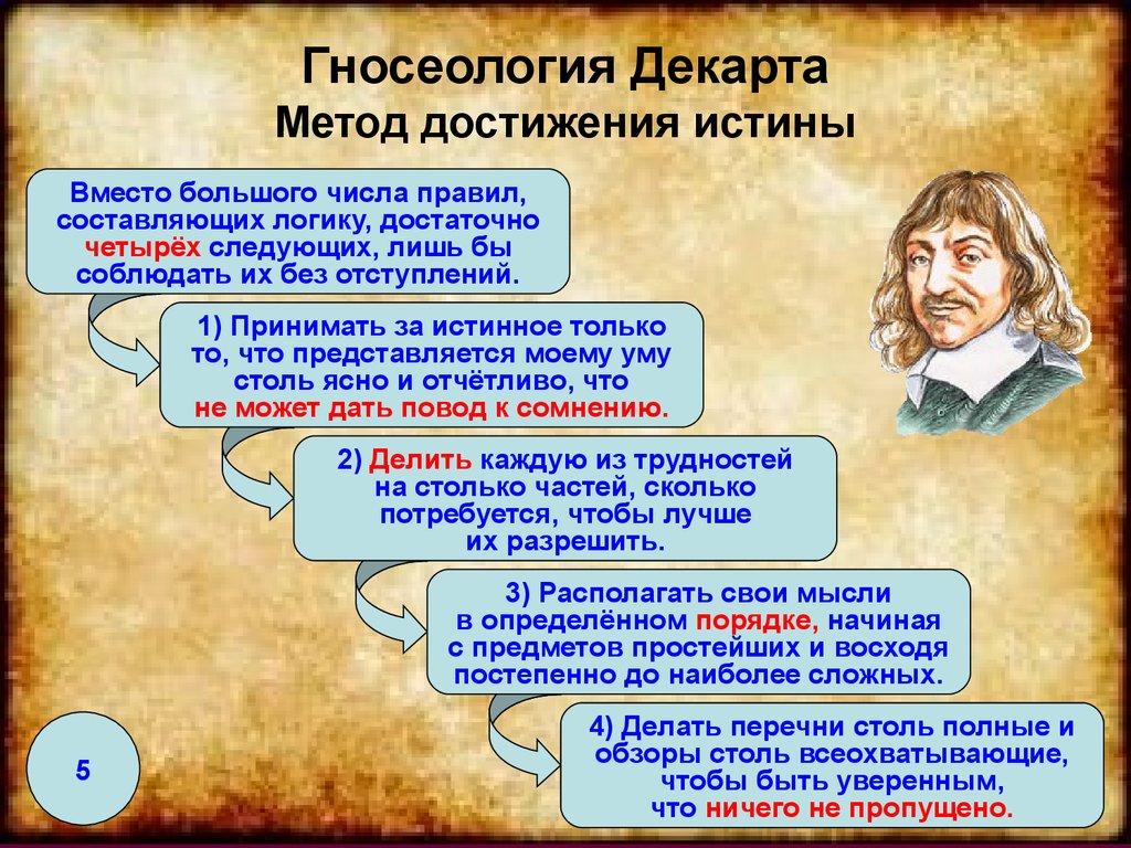 Основой и образцом метода в теории познания декарт поставил