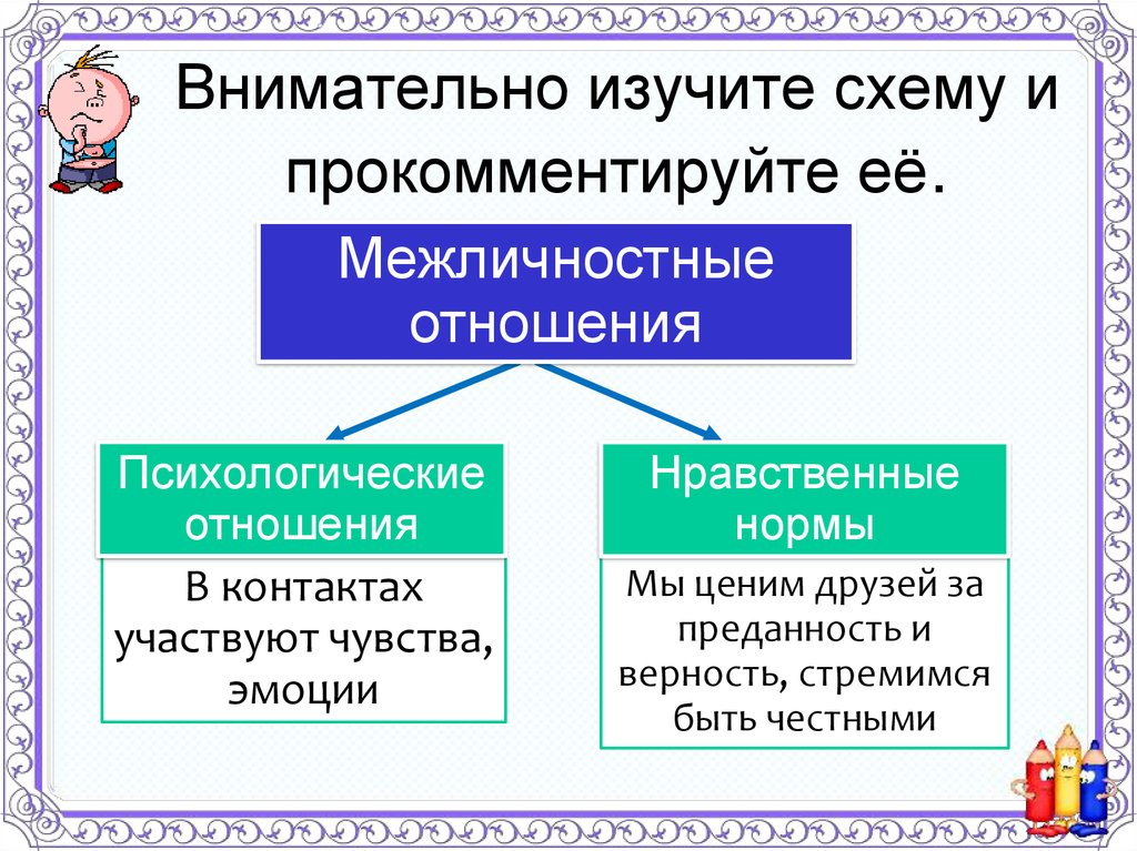 Проект межличностные отношения