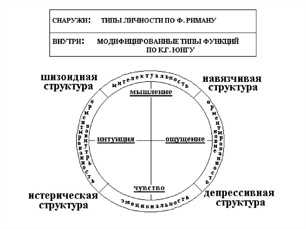 Юнгианская психология. Психологические типы по Юнгу. Личность по Юнгу. Типы личности по Юнгу схема. Психологические типы по Юнгу схемы.