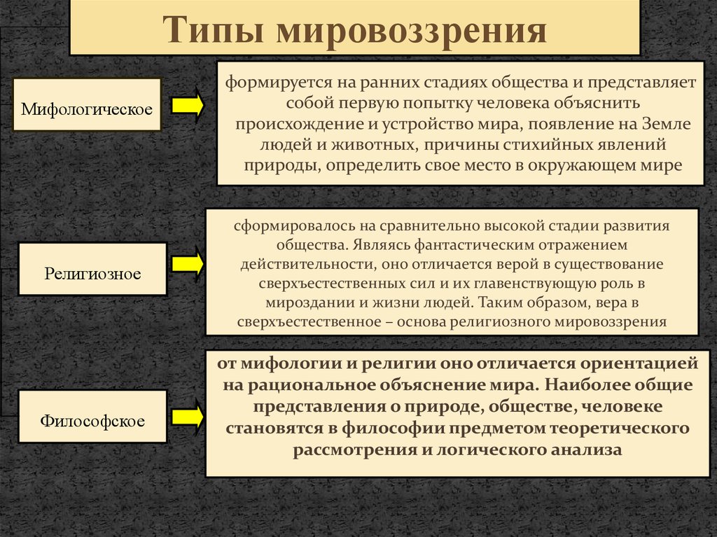 Изображение сопровождающее и образно поясняющее текст это