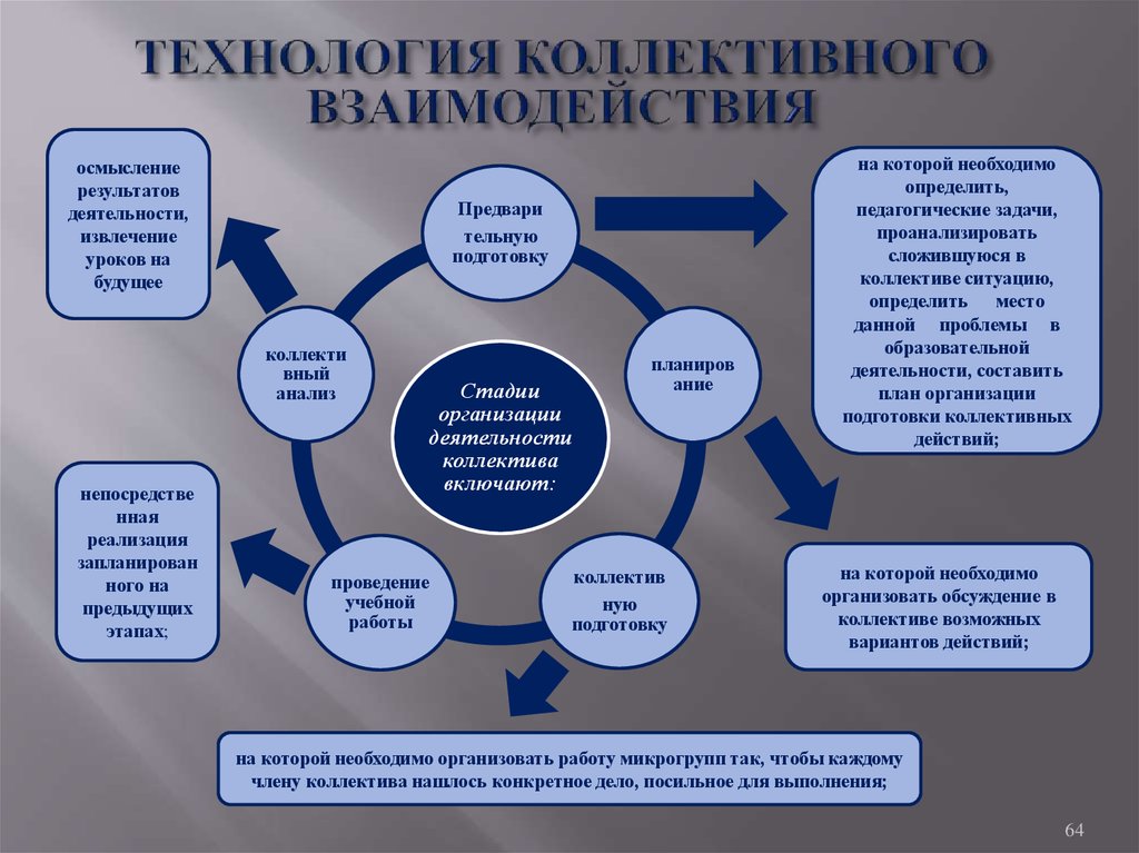 План работы с педагогическим коллективом