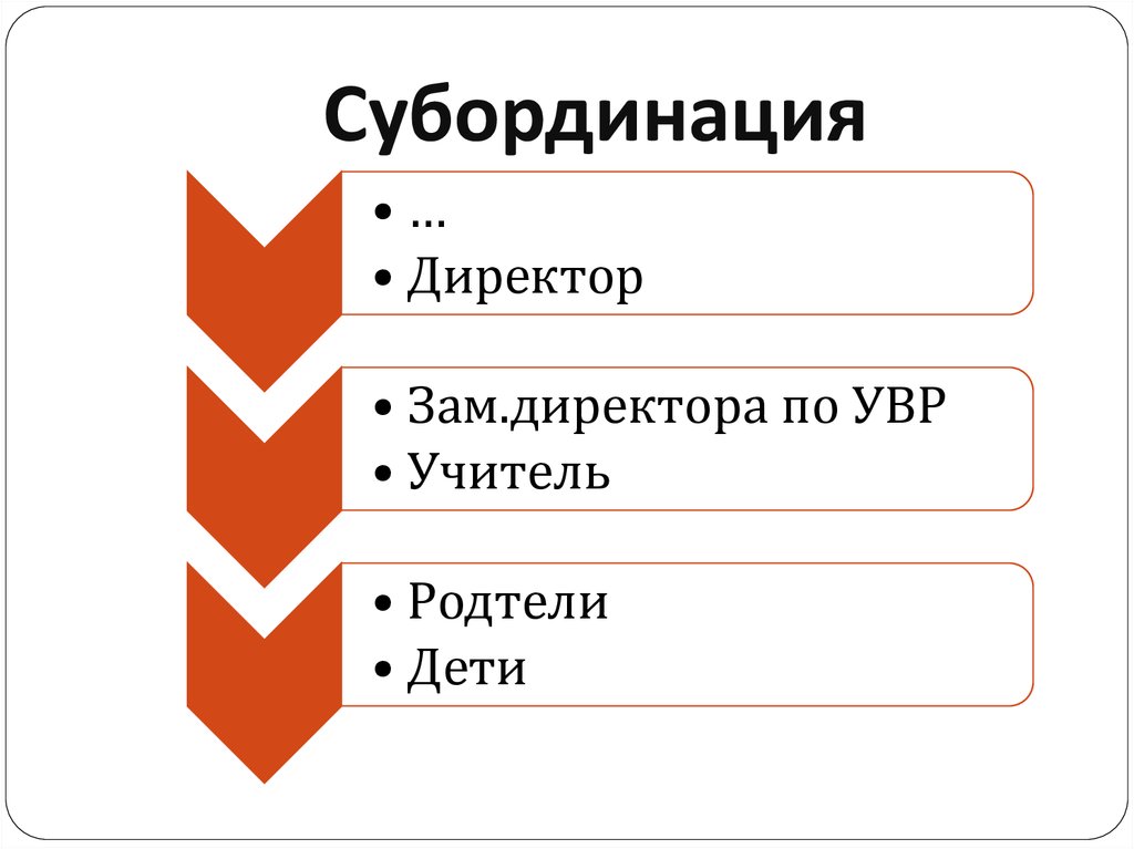 Примеры субординации: что это простыми словами, примеры, значение — Общие дети, г. Воронеж