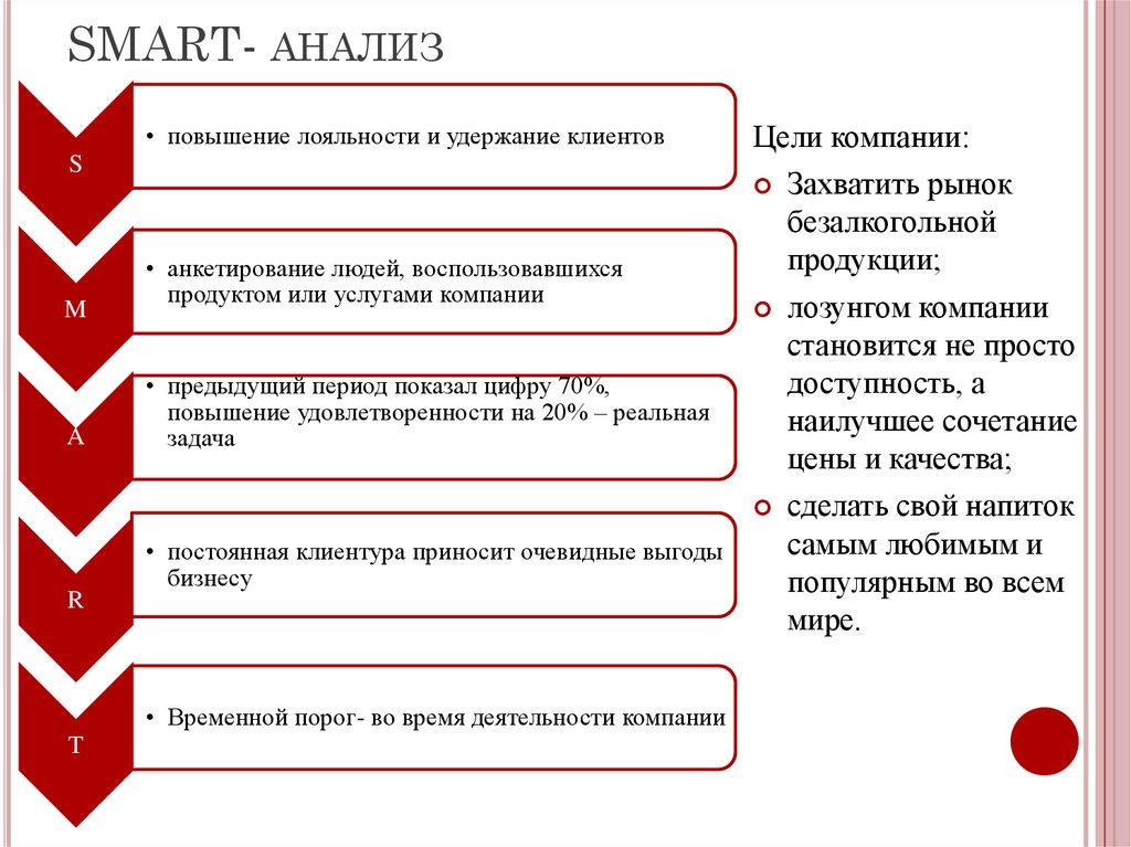 Смарт анализ проекта пример