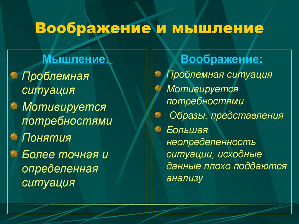 Презентация по психологии на тему мышление