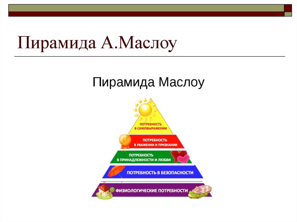 Перед вами изображение пирамиды потребностей а маслоу