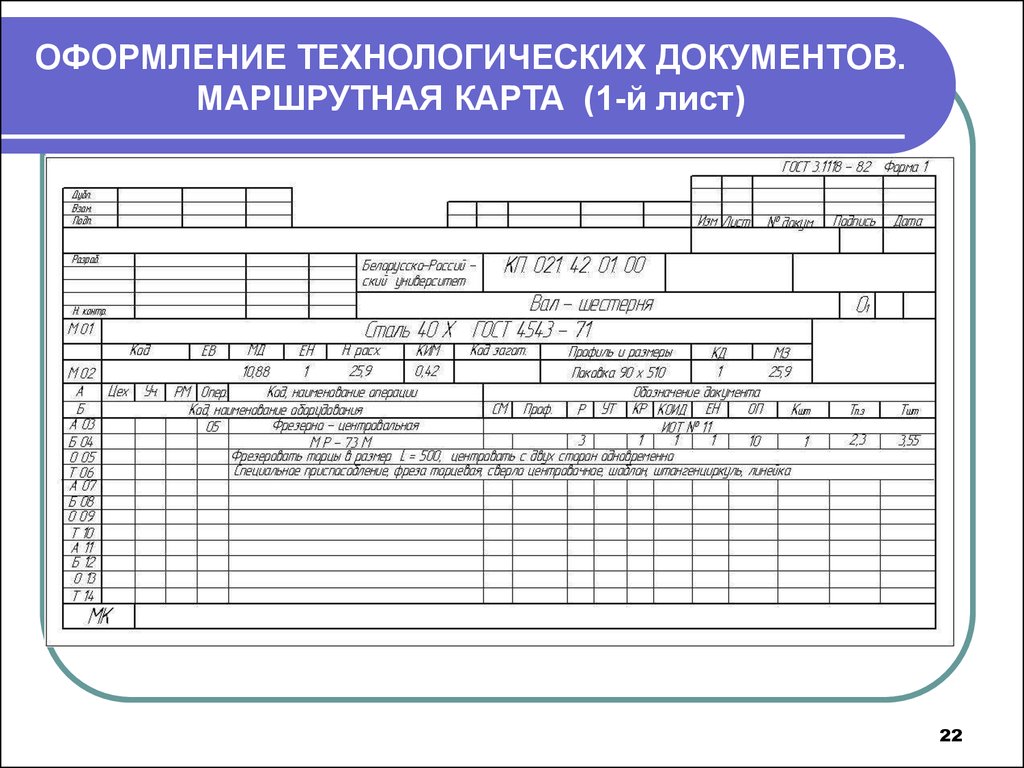 Маршрутная карта и технологическая карта отличия