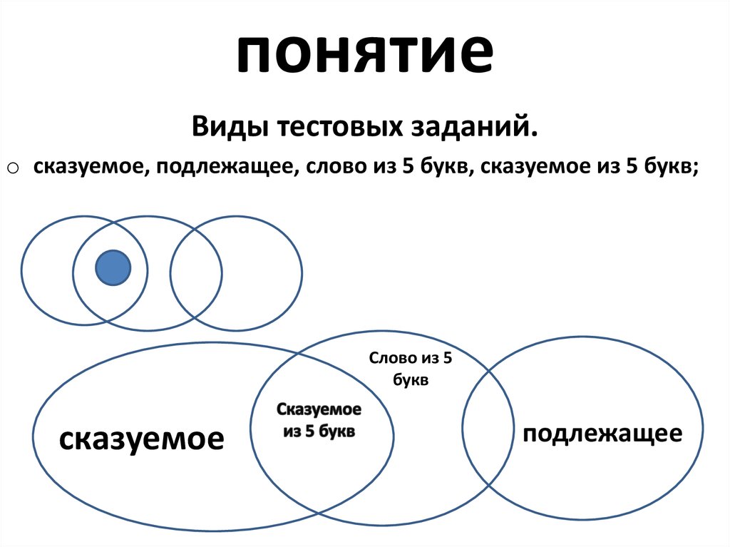 Схема 5 букв