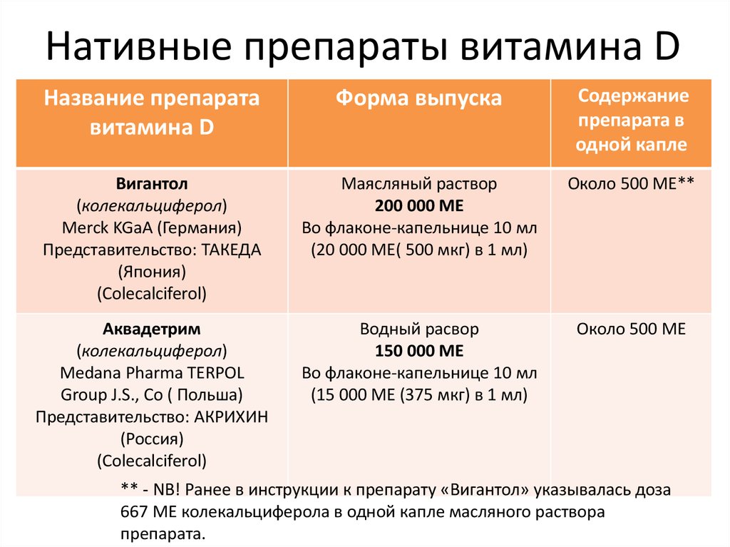 Дозировка витамина д3 взрослым