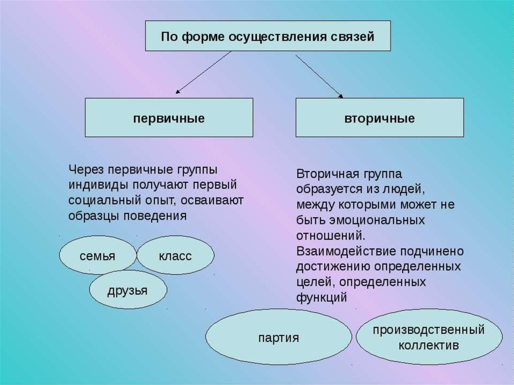 Что автор считает социализацией в формальном плане