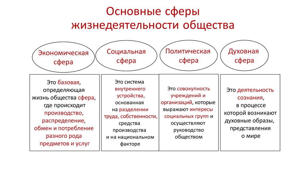 Место отдельного человека в жизни общества проект