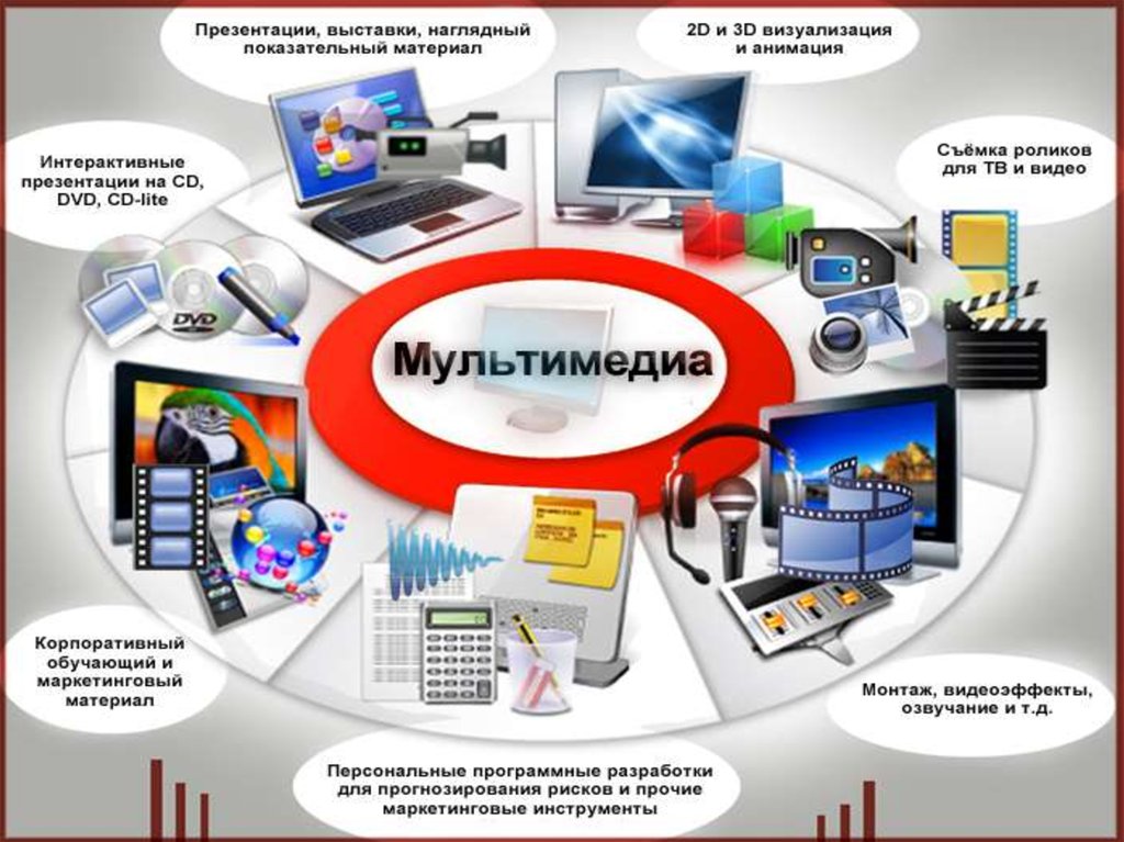 Программы для создания мультимедийные презентации