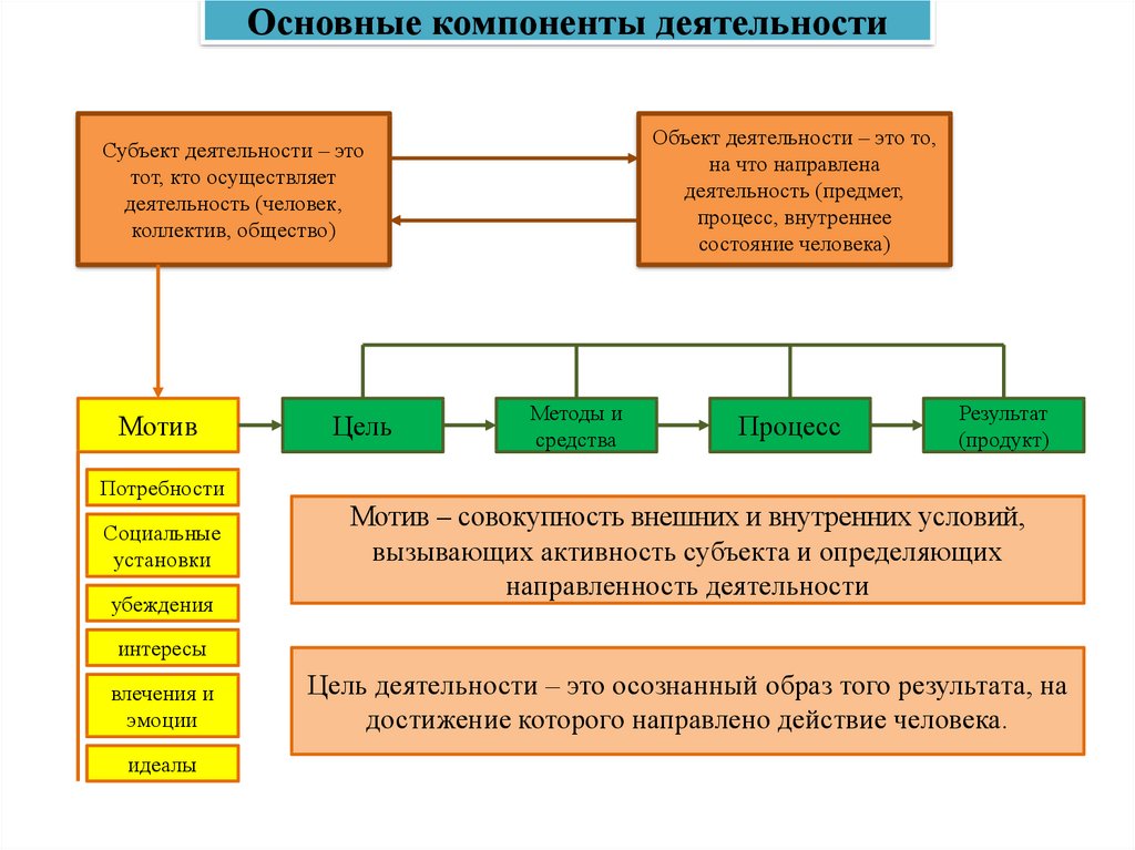 Проекты как никакой другой вид человеческой деятельности