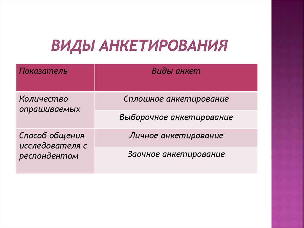 Опрос в педагогике презентация