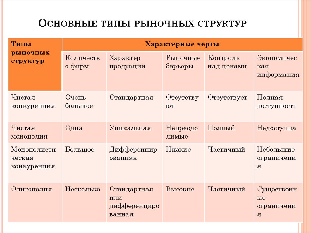 План деятельность фирмы в условиях конкуренции егэ