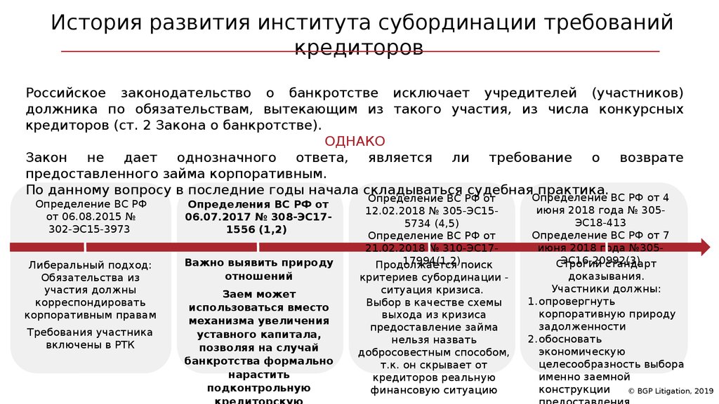 Что такое субординация определение: Субординация | это… Что такое Субординация? — Общие дети, г. Воронеж