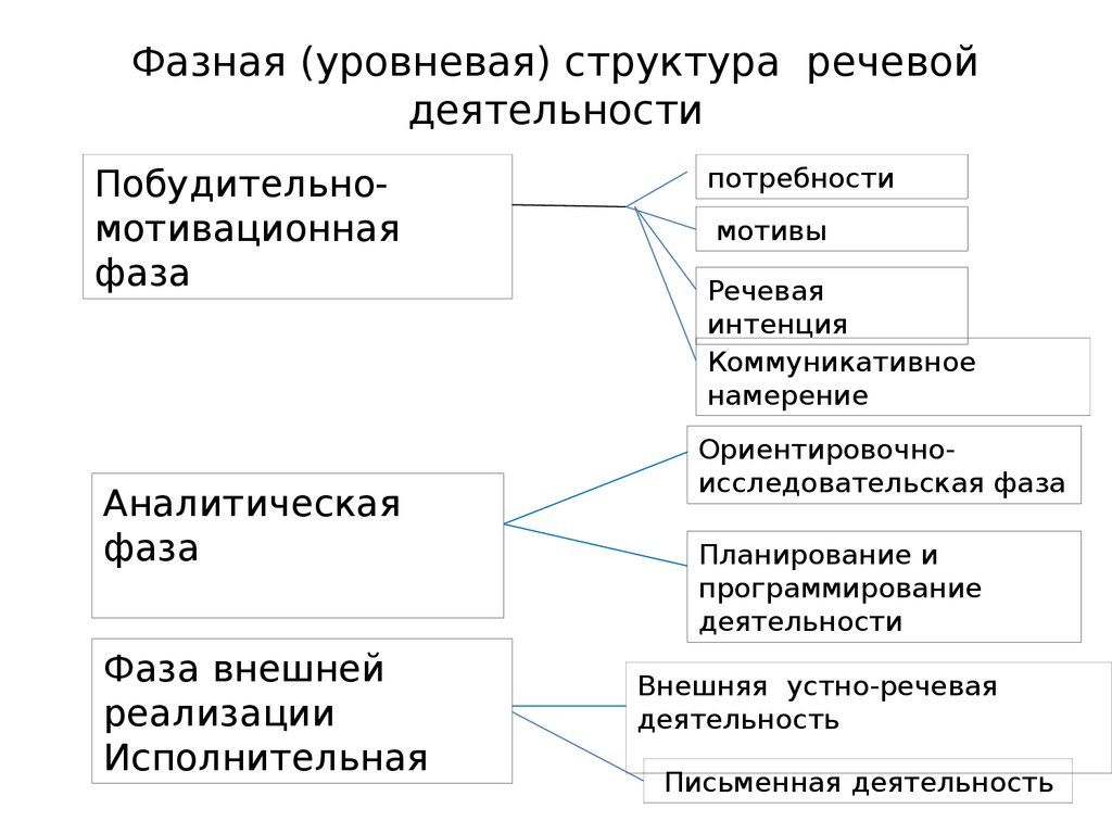 Мотив речи