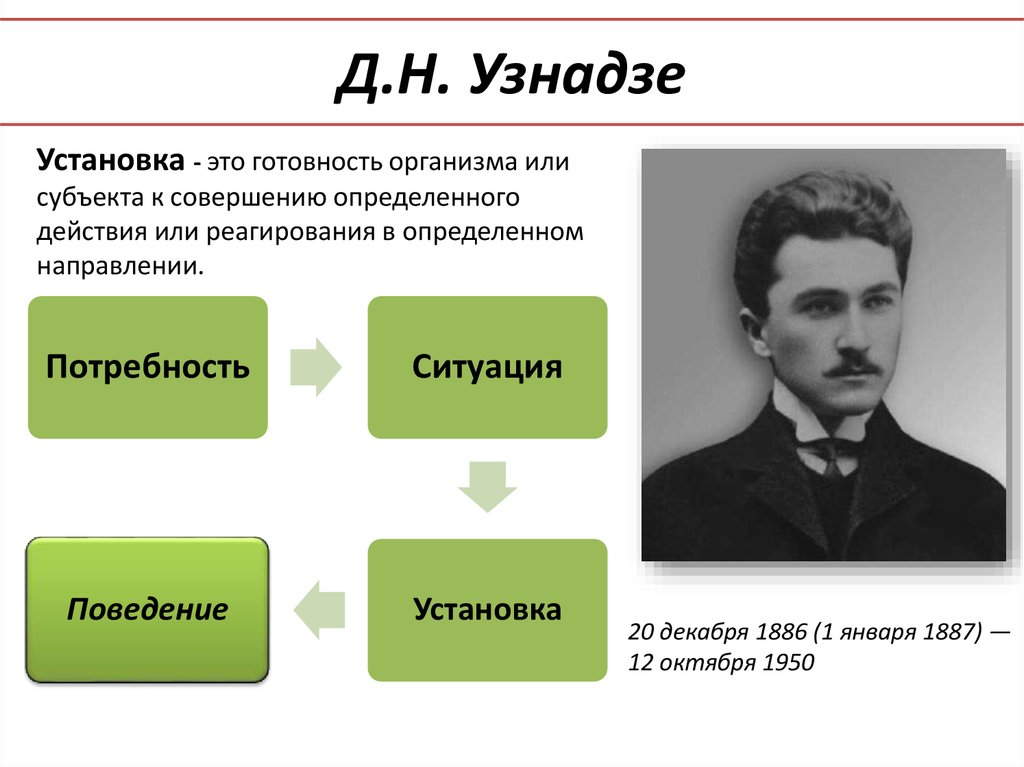 Психологические теории внимания презентация