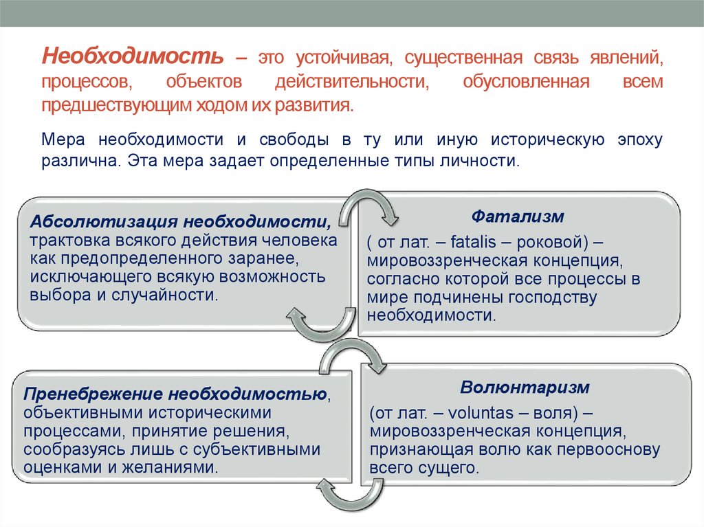 Экономическая свобода и социальная ответственность план егэ