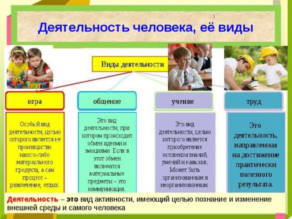 Проект на тему деятельность человека