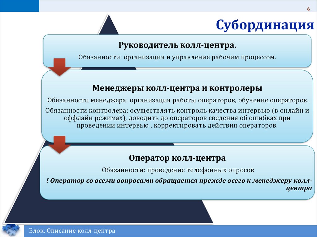 Примеры субординации: что это простыми словами, примеры, значение — Общие дети, г. Воронеж