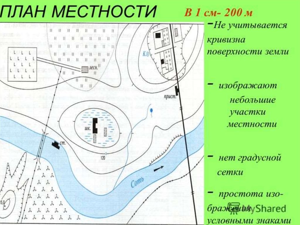 План местности 5 класс география рисунок