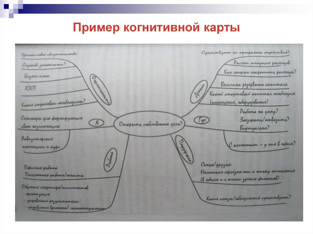 Что такое когнитивная карта