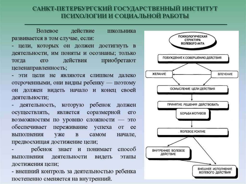 Психологическая структура волевого акта схема