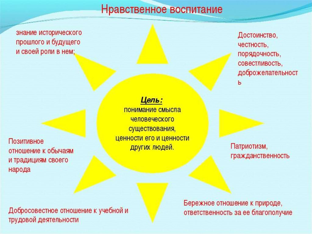 Презентация детские общественные организации прошлое и современность