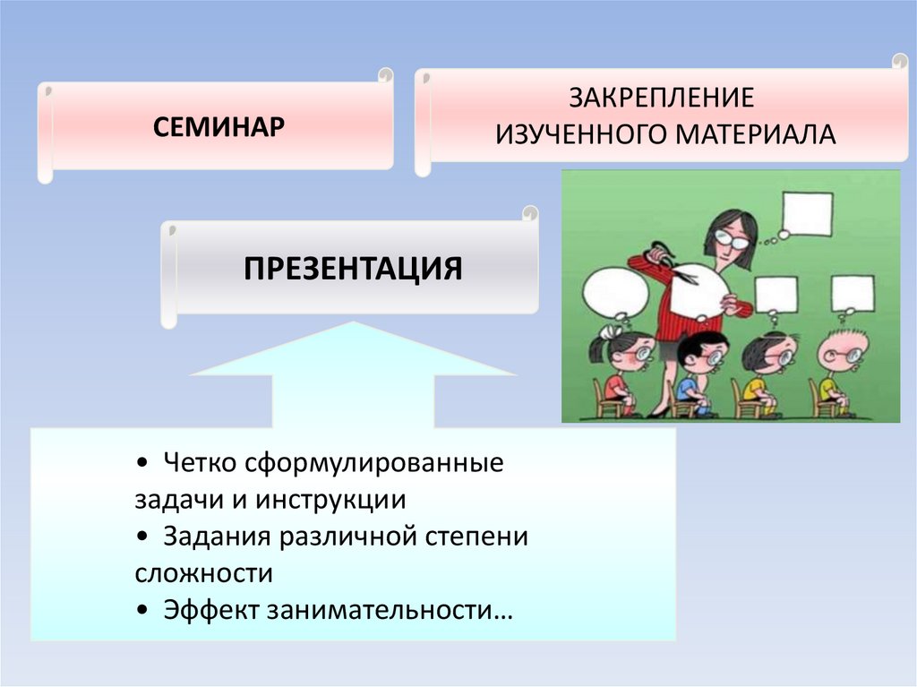 Учебная презентация. Электронная презентация.