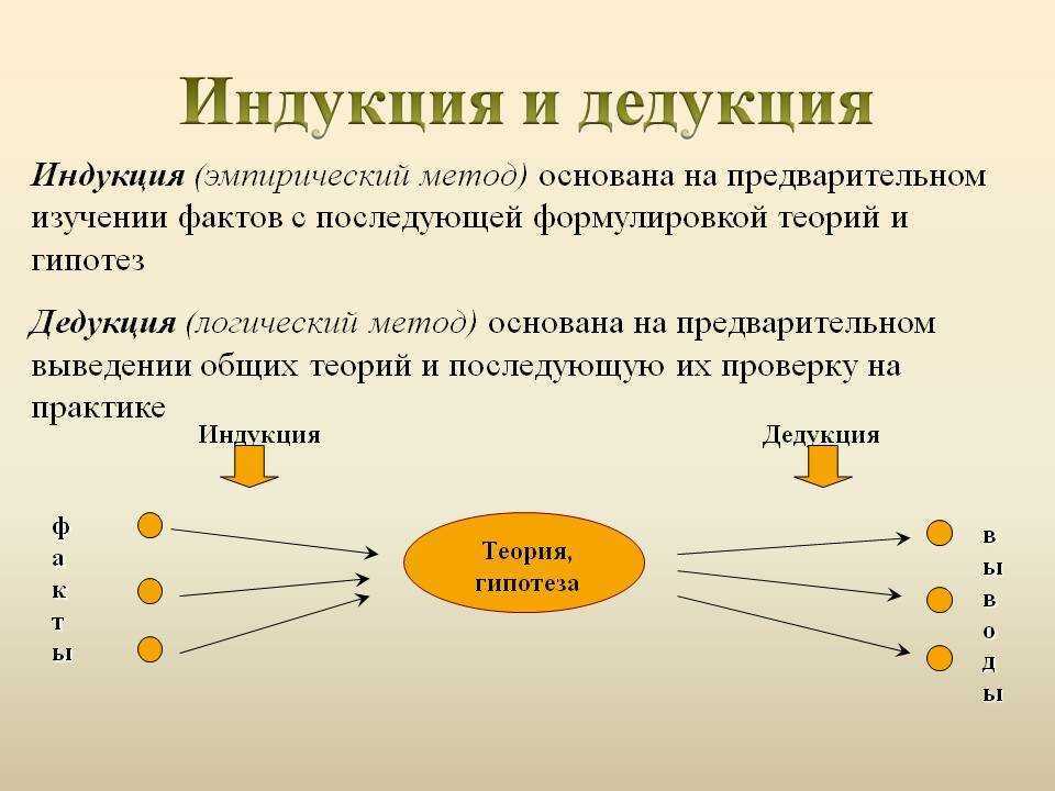 Конкретные схемы индуктивного вывода разработал