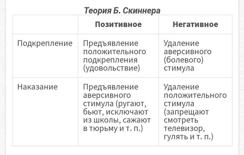 Теория личности скиннера презентация