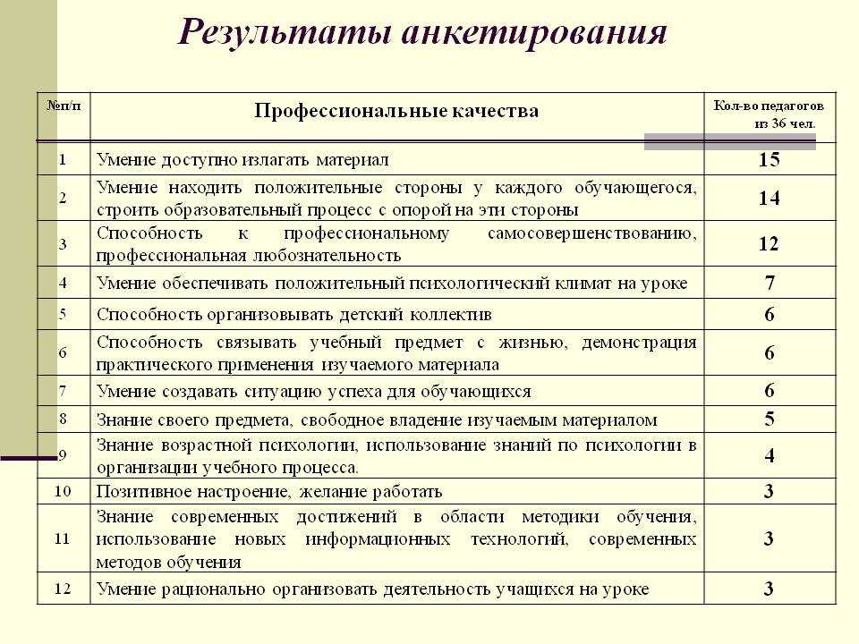 Как провести анкетирование для проекта