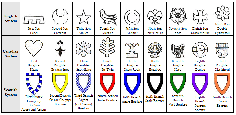 Символы на гербах и их значение. Обозначение символов на гербе. Геральдика расшифровка гербов.