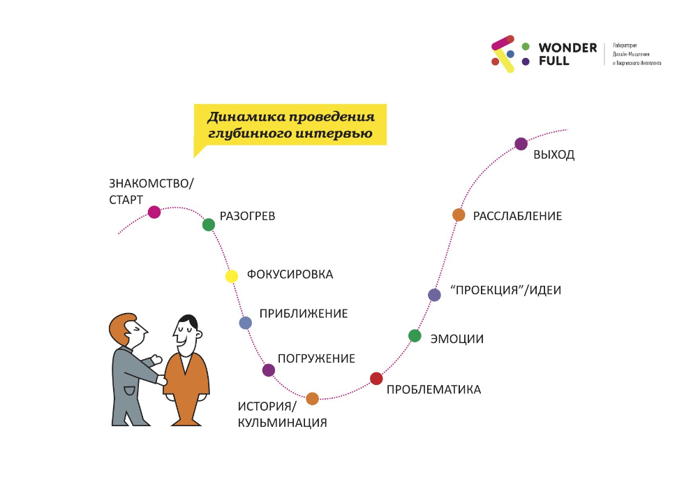 Интервью образец написания