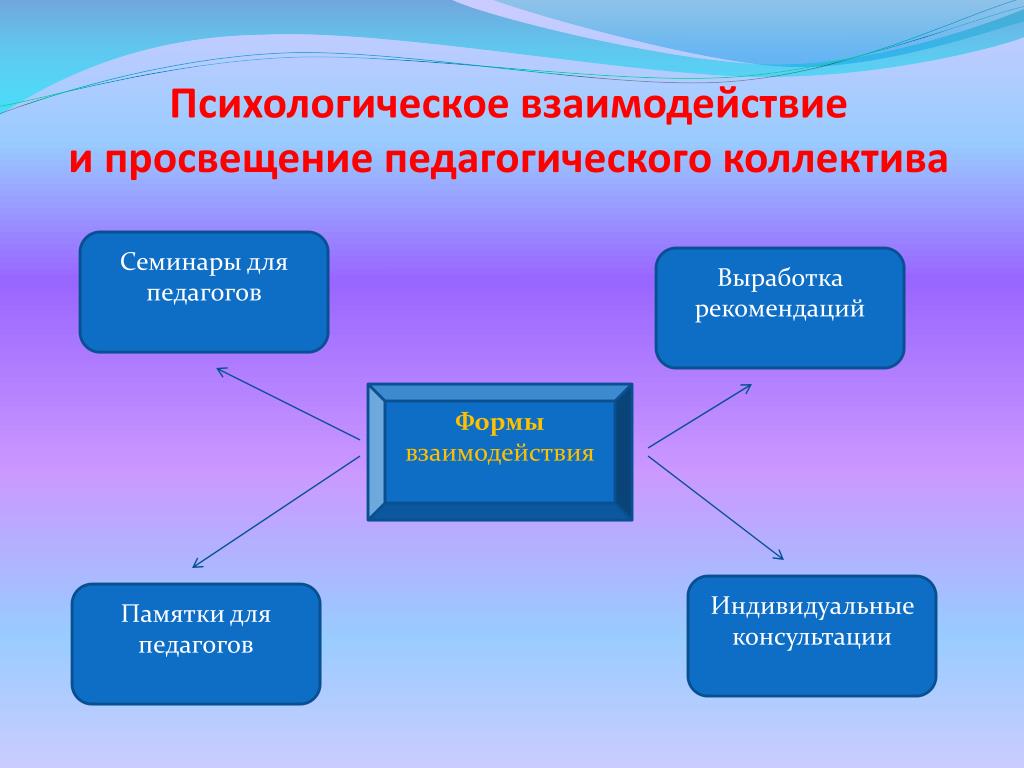 Проект родительского просвещения в доу