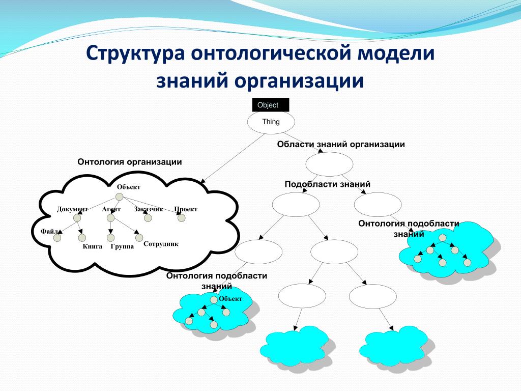 Теоретическая база знаний