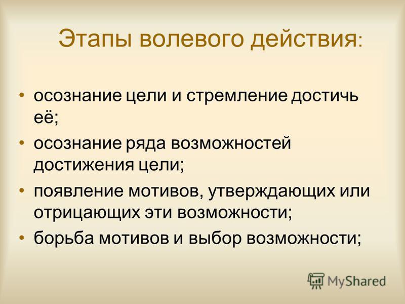 Схема этапов волевого действия