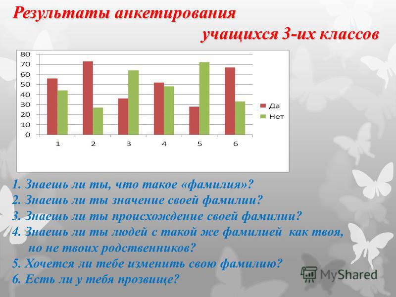 Итоговый проект с анкетированием